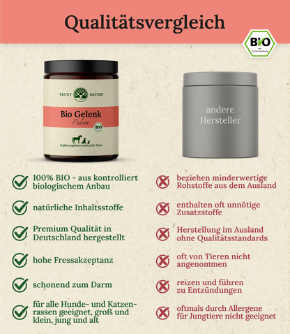 BIO GELENK (Pulver)