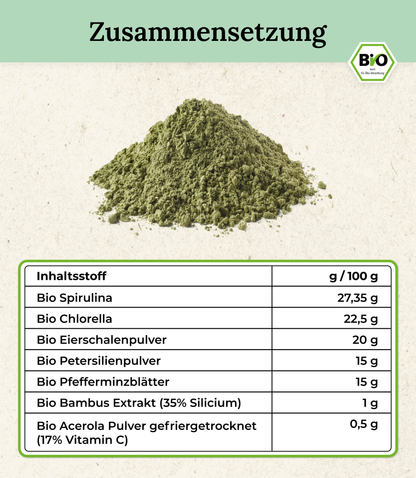 Auflistung der Inhaltsstoffe von Bio-Zahnpflegepulver