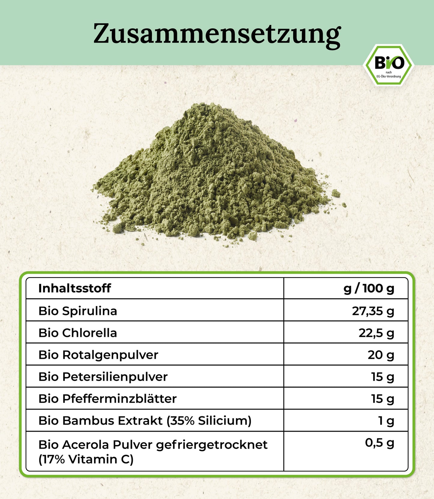 BIO ZAHNPFLEGE (Pulver)