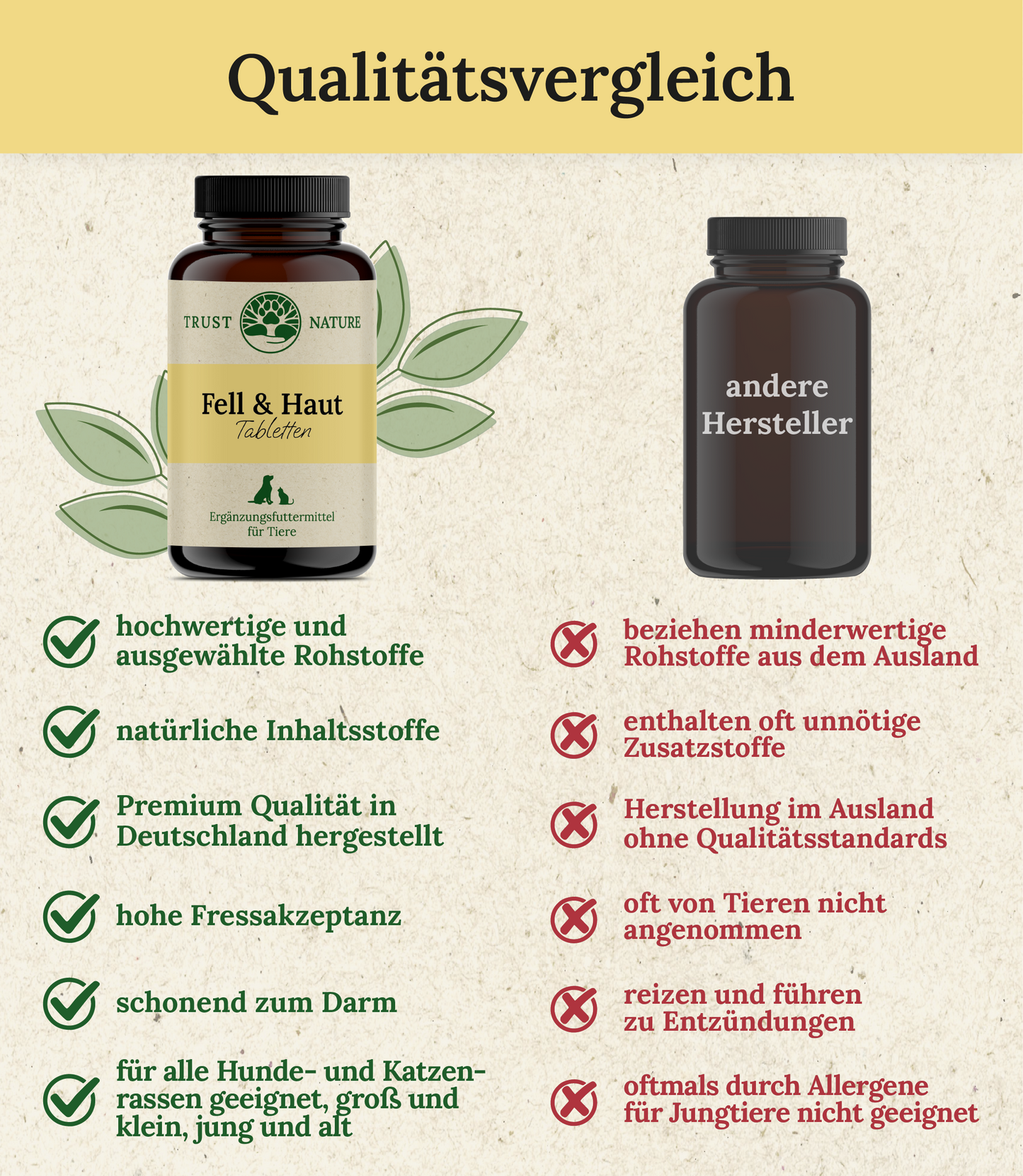 FELL & HAUT (Tabletten)