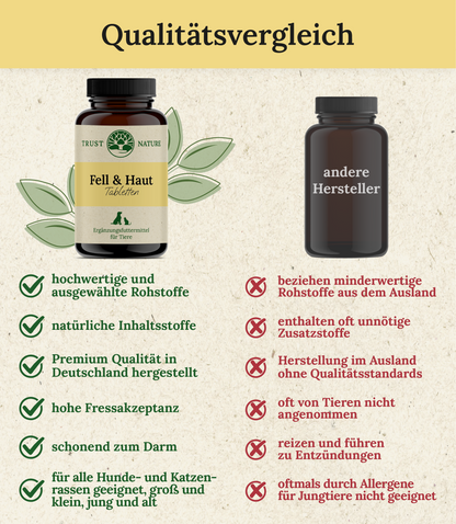 FELL & HAUT (Tabletten)