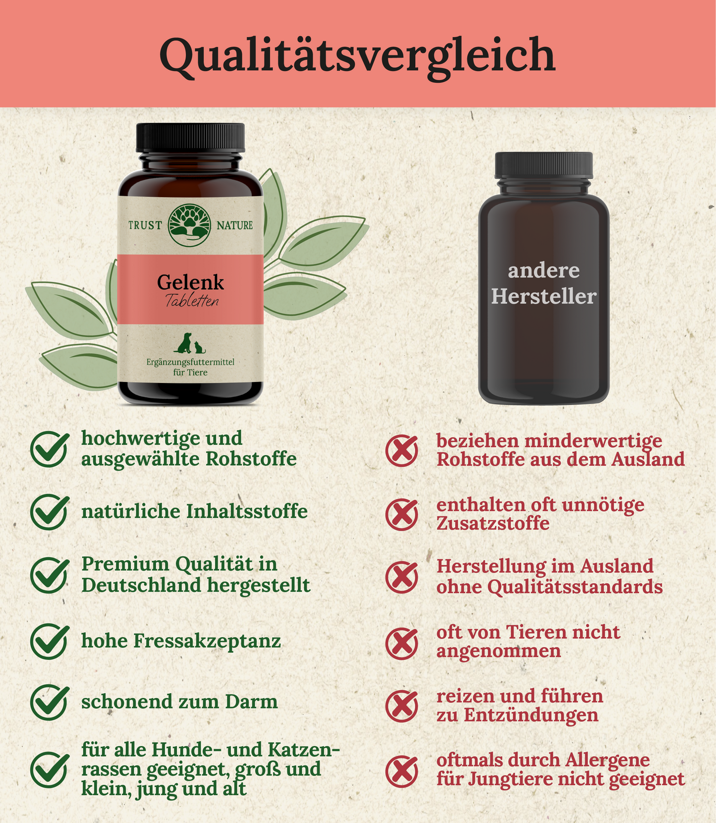 GELENK (Tabletten)