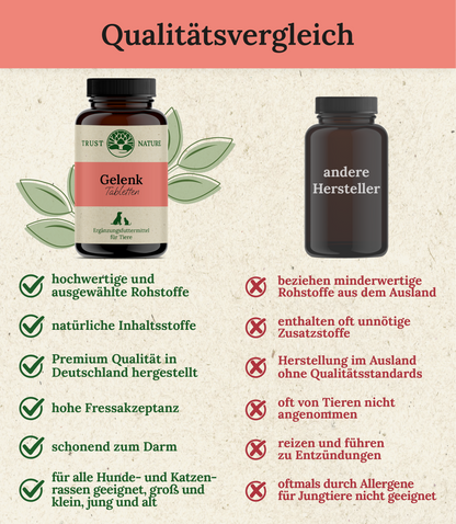 GELENK (Tabletten)
