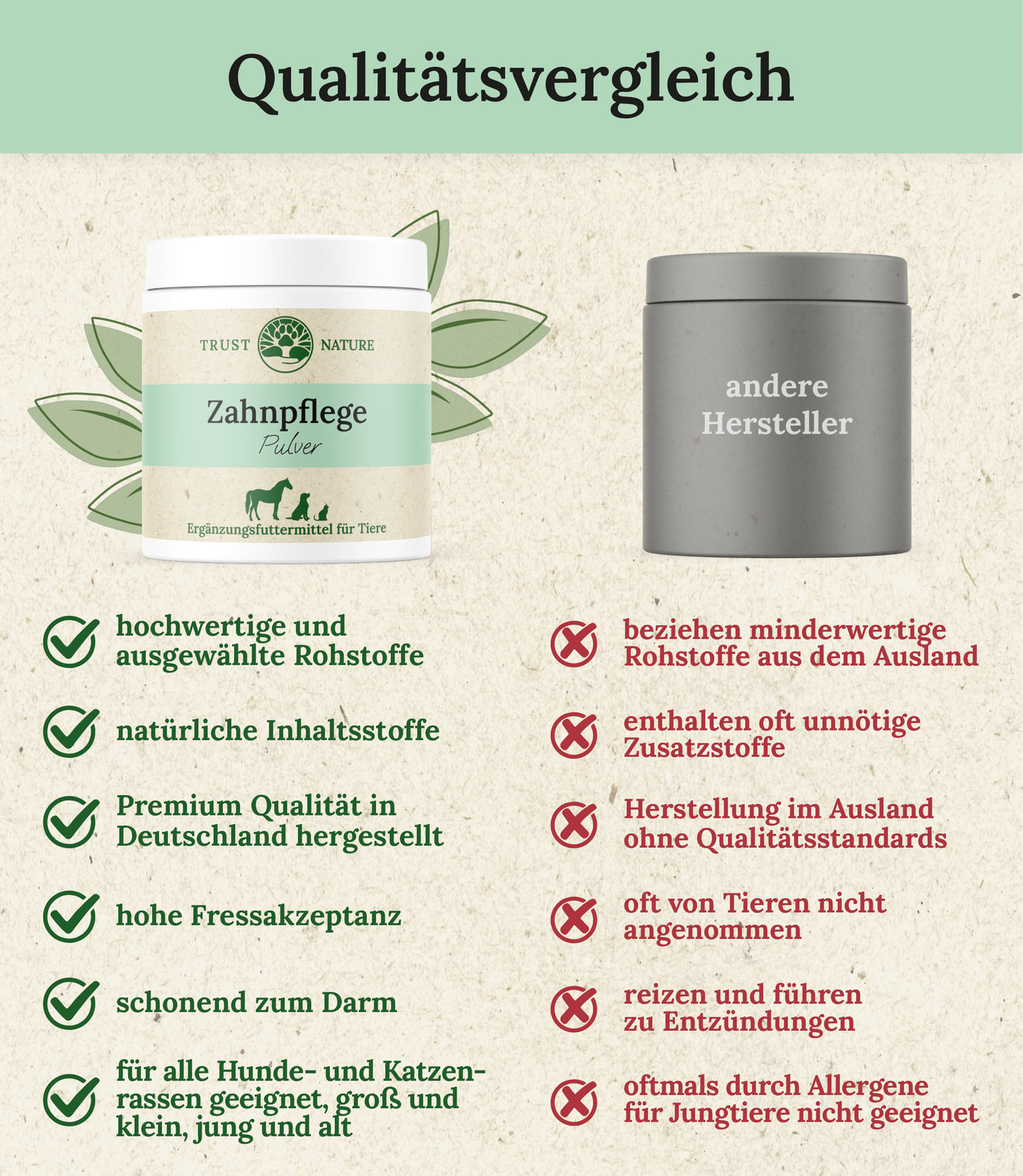 ZAHNPFLEGE (Pulver)