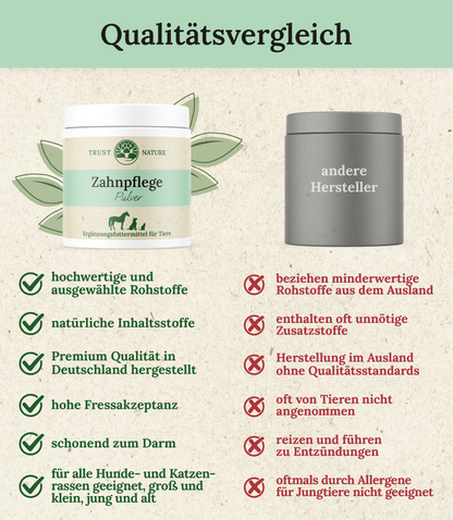 ZAHNPFLEGE (Pulver)